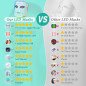 Masque LED Anti-Âge 7+1 Couleurs : Rajeunissement Visage à Domicile & Voyage Masque LED Anti-Âge 7+1 Couleurs : Rajeunissement Visage à Domicile & Voyage