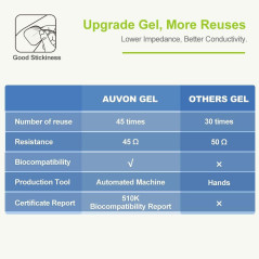 AUVON TENS 4e Gén. - 24 Modes, 8 Électrodes Premium