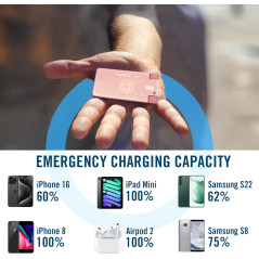 AquaVault Slim Powerbank 2300mAh Rose Gold – Charge Rapide USB-C