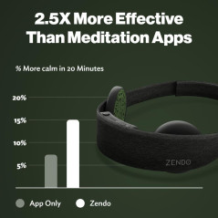 Bandeau Zendo Méditation – Profitez des Bienfaits Immédiats