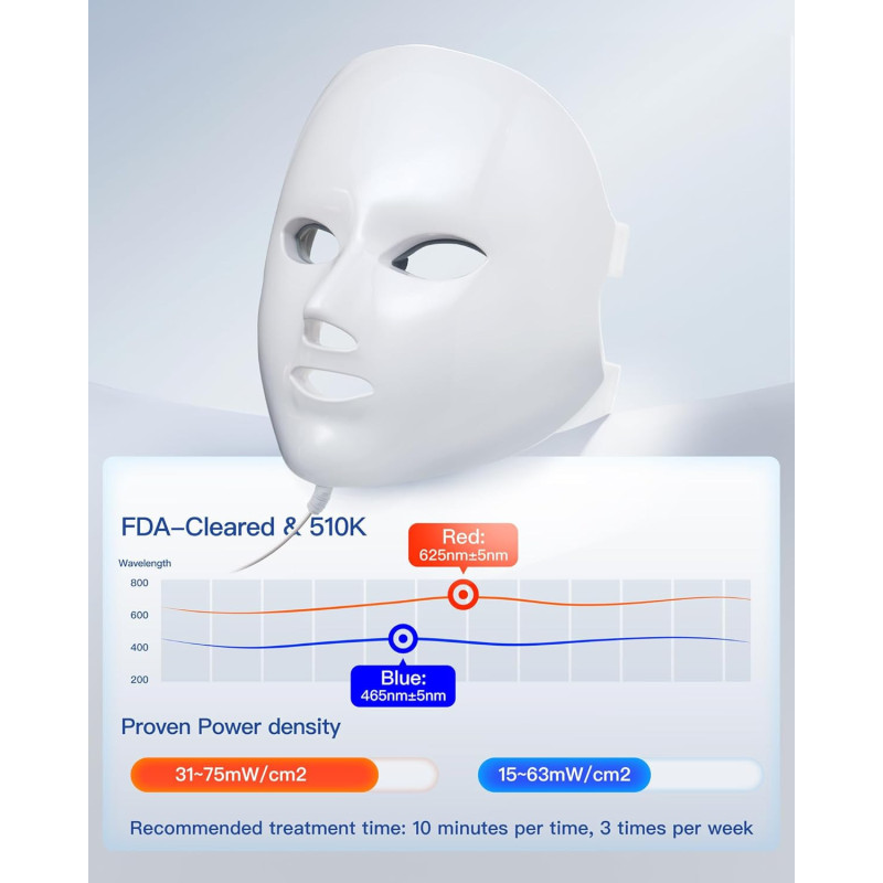 Masque LED NEWKEY : Thérapie Lumière Rouge & Bleue, 150 LEDs
