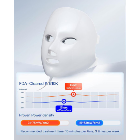 Masque LED NEWKEY : Thérapie Lumière Rouge & Bleue, 150 LEDs