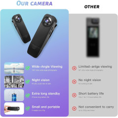 Mini 1080P Police Body Camera with 64GB Memory - Portable & Wearable