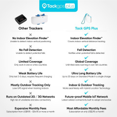 Tack GPS Plus : Suivi Fiable Enfants, Animaux & Véhicules