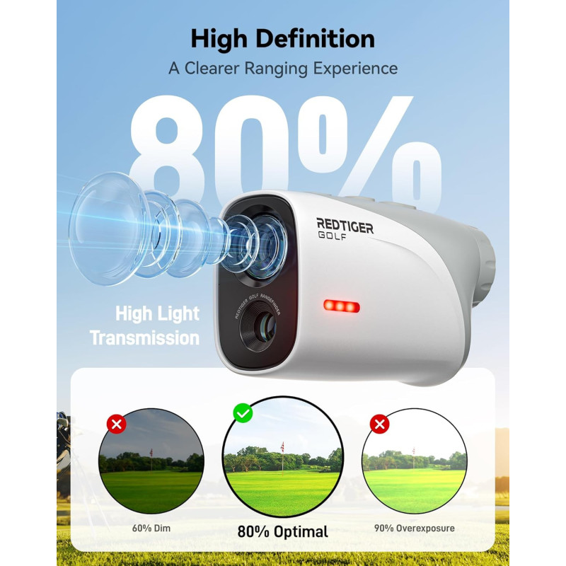 REDTIGER Mini Golf Range Finder 1200 Yards, IP65 Waterproof & Slope