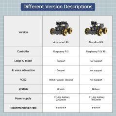 Robot HIWONDER AI with Raspberry Pi 5 - Kit DIY HD Python