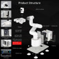 Yahboom Bras Robot Collaboratif 7 Axes pour Jetson Orin NX 16GB 157TOPS Reconnaissance Visuelle AI Yahboom Bras Robot Collaboratif 7 Axes pour Jetson Orin NX 16GB 157TOPS Reconnaissance Visuelle AI