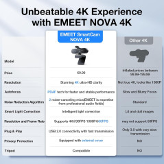 Webcam EMEET NOVA 4K HD, Autofocus, Micro Dual, USB-A