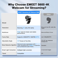 EMEET S600 Webcam 4K Sony, Autofocus, Micro 2, 1080P@60FPS