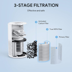 Purificateur d'Air FULMINARE H13 Silencieux avec Veilleuse