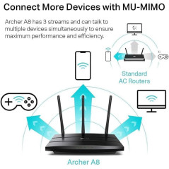Routeur WiFi TP-Link AC1900 Archer A8 - Double Bande Gigabit