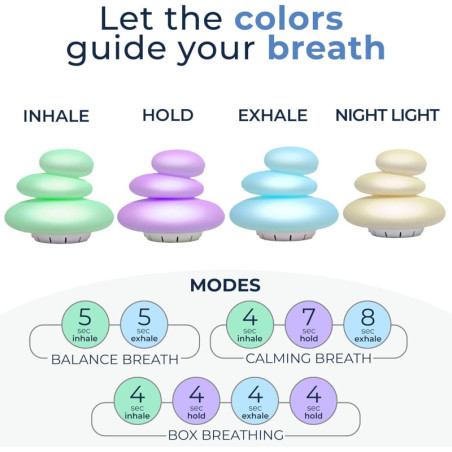 Mindsight 'Breathing Buddha' : Outil Méditation Guidée pour Calmer l'Esprit, Soulagement Stress & Anxiété