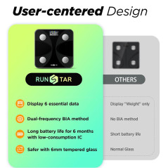 RunSTAR Digital Body Weight & Fat Scale, Large Display, App Sync
