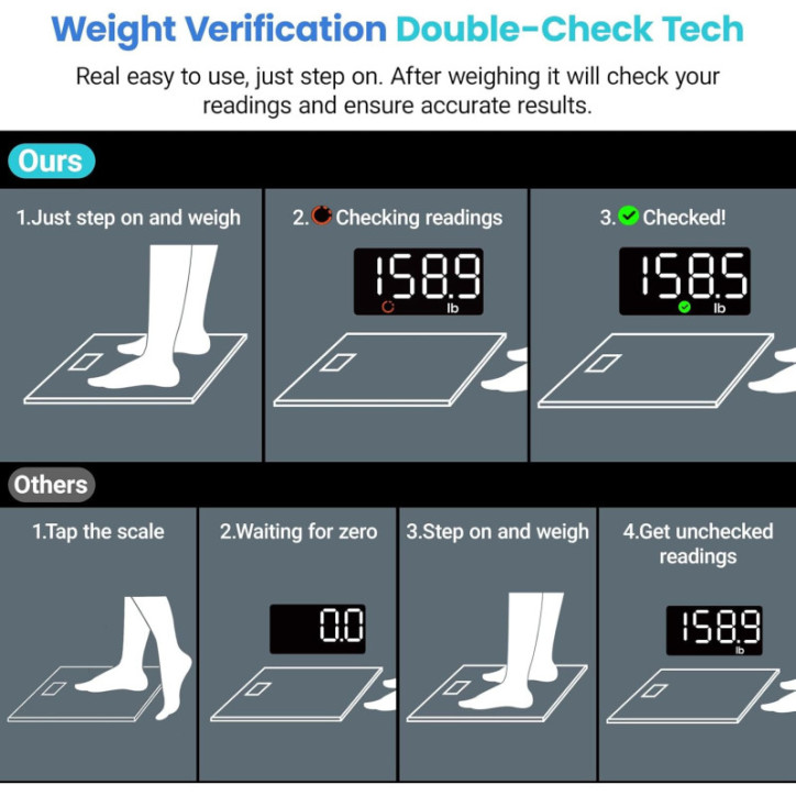 Balance Numérique Etekcity Précise 0,05 lb, Grand Écran LED, Capacité 400 lbs, Sécurisée pour Seniors Balance Numérique Etekcity Précise 0,05 lb, Grand Écran LED, Capacité 400 lbs, Sécurisée pour Seniors