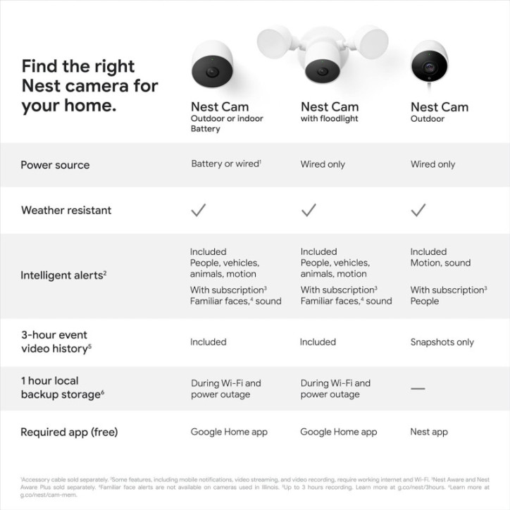 Google Nest Cam Extérieur et Intérieur 2e Génération avec Batterie – Pack 1 Caméra Google Nest Cam Extérieur et Intérieur 2e Génération avec Batterie – Pack 1 Caméra