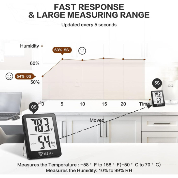 DOQAUS Hygromètre Numérique Intérieur Thermomètre Humidité Rapide Précis pour Maison Bureau Noir DOQAUS Hygromètre Numérique Intérieur Thermomètre Humidité Rapide Précis pour Maison Bureau Noir