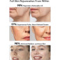 INIA 3-in-1 Red Light Therapy Device for Face & Neck - Puffiness Reduction & Skin Firming (White)