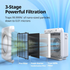 Purificateur Air Coway Airmega AP-1512HH True HEPA Blanc