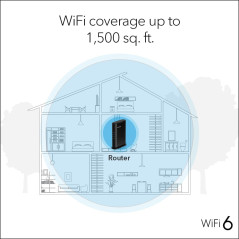 NETGEAR R6700AX WiFi 6 Router – AX1800, 1,500 sq. ft. Coverage, 20 Devices