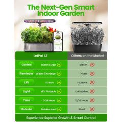 LetPot LPH-SE : Jardin d’Herbes Intérieur Smart 12 Pods