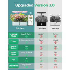 LetPot LPH-Air Smart Hydroponic Garden Kit with WiFi & Adjustable Grow Light