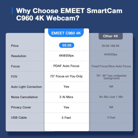 EMEET C960 Webcam 4K UHD Sony, Autofocus PDAF, Micros Anti-Bruit, Correction Lumière, Housse Privée