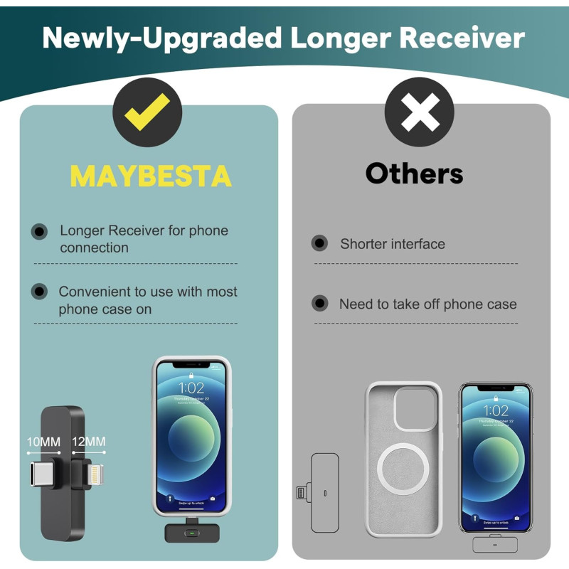 Microphone Bluetooth MAYBESTA Mini pour iPhone & Android