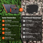 Jackery Explorer 300 – Station d'Énergie Portable 293Wh, Batterie Lithium, Générateur Solaire Optionnel