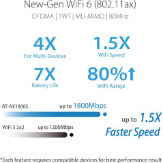 Routeur ASUS RT-AX1800S WiFi 6, Sécurité, VPN Intégré