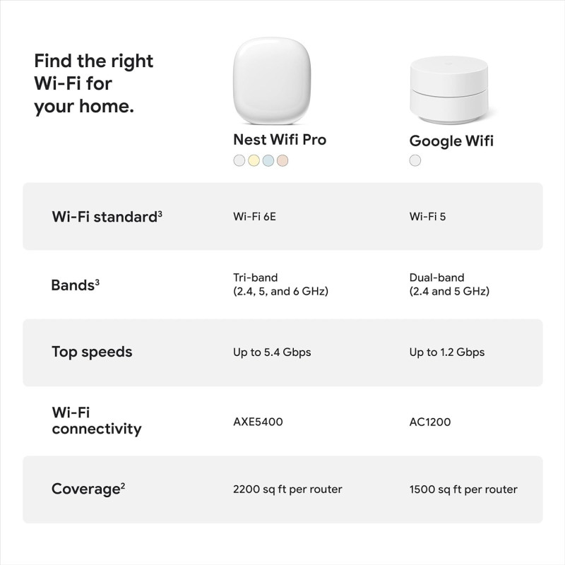 Google Nest WiFi Pro 6E - Fast, Reliable Whole Home Mesh Router (3 Pack)