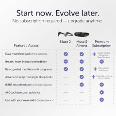 MUSE 2 Brain Sensing Headband | EEG Meditation & Neurofeedback Tracker