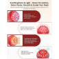 Lymphatic Drainage Massager & Anti-Cellulite Body Sculpting Tool with Microcurrent, Light, Heat & Vibration