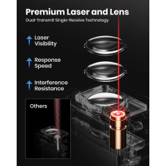 DTAPE 165Ft Digital Laser Measure - High Accuracy & Backlit LCD