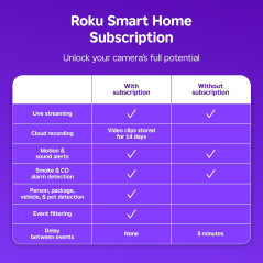 Caméra Intérieure Roku 2-Pack HD 1080p - Sécurité & Surveillance