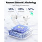 Écouteurs sans fil Bluetooth 5.4, micro anti-bruit, LED, IP7 étanche, stéréo basses, blancs.