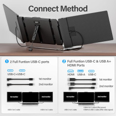 Écran Portable 14 FHD Ultra-Mince Dual/Triple Moniteur HDMI USB-C
