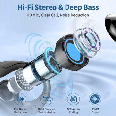 Wireless Earbuds 2026 Bluetooth 5.4, 50H HiFi Stereo, IP7 Waterproof