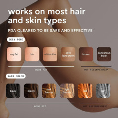 Nood™ NEW Flasher Pro IPL Laser Hair Removal & Red Light Therapy Device