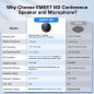 EMEET M3 Bluetooth Conference Speakerphone, 4 AI Mics, 360° Voice Pickup, 18H Talk, Zoom Certified EMEET M3 Bluetooth Conference Speakerphone, 4 AI Mics, 360° Voice Pickup, 18H Talk, Zoom Certified