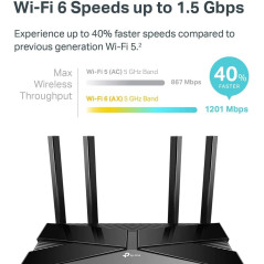 TP-Link Archer AX10 WiFi 6 Router – Dual Band, 4 LAN Ports & Alexa