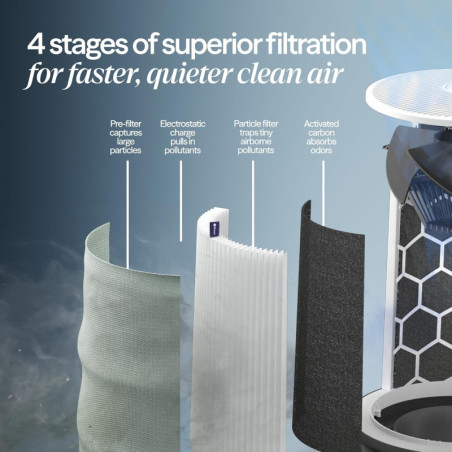 BLUEAIR Blue Pure 311i Max Smart Air Purifier for Medium Rooms up to 1,800 Sq Ft with HEPASilent & WiFi