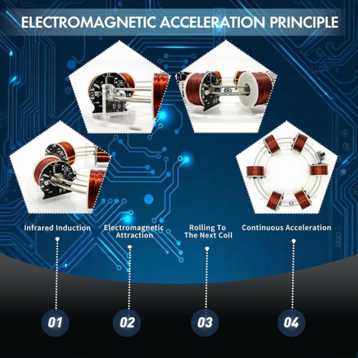 NikolaToy Accélérateur à Bobine Électromagnétique High Tech - Kit STEM Multifonctionnel pour Physique NikolaToy Accélérateur à Bobine Électromagnétique High Tech - Kit STEM Multifonctionnel pour Physique