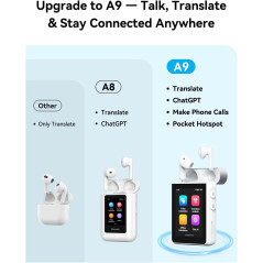 Wooask A9 : Écouteurs Traducteurs AI pour Voyage & Aventure