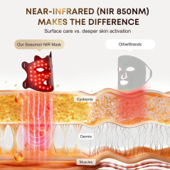 Rechargeable Red Light Therapy Mask with Near-Infrared 850nm for Face