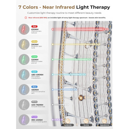 Red Light Therapy Mask with Cooling Gel Pack, 7-Color 850nm NIR LED, Rechargeable Remote, 180 Mins Use, Black