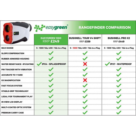Télémètre Golf Easy Green Yard : Précision Laser, Compensation de Pente & Zoom 6x