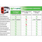 Télémètre Golf Easy Green Yard : Précision Laser, Compensation de Pente & Zoom 6x Télémètre Golf Easy Green Yard : Précision Laser, Compensation de Pente & Zoom 6x